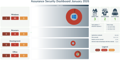 Jan 2026 Security Dashboard