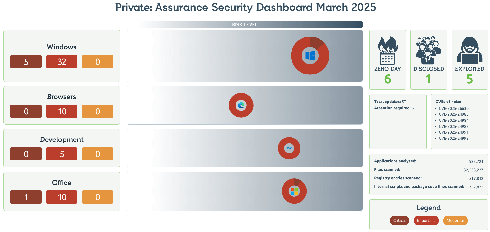 Patch Tuesday Readiness