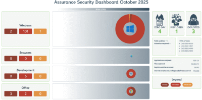 October 2025 Security Dashboard