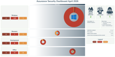 Patch Tuesday April 2026