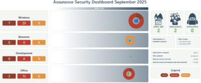 September 2025 Security Dashboard